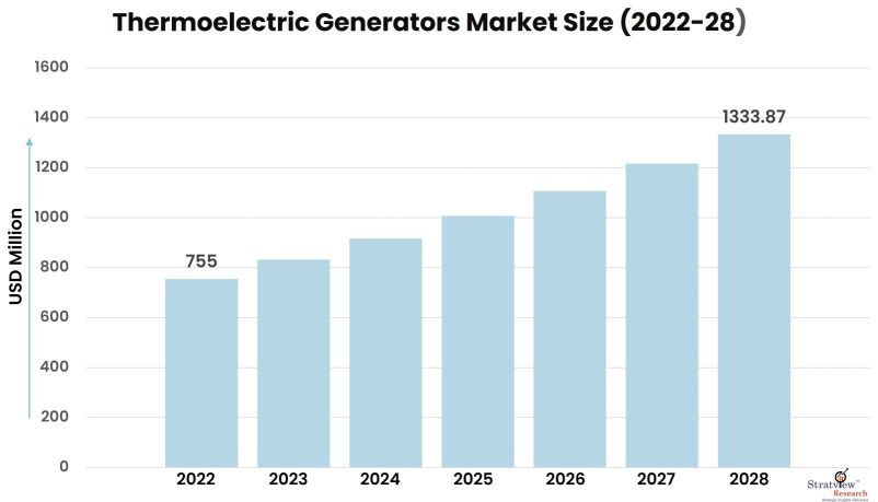 Thermoelectric-Generators-Market-Insights